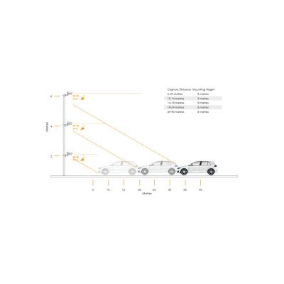 ANPR CONSIDERATION